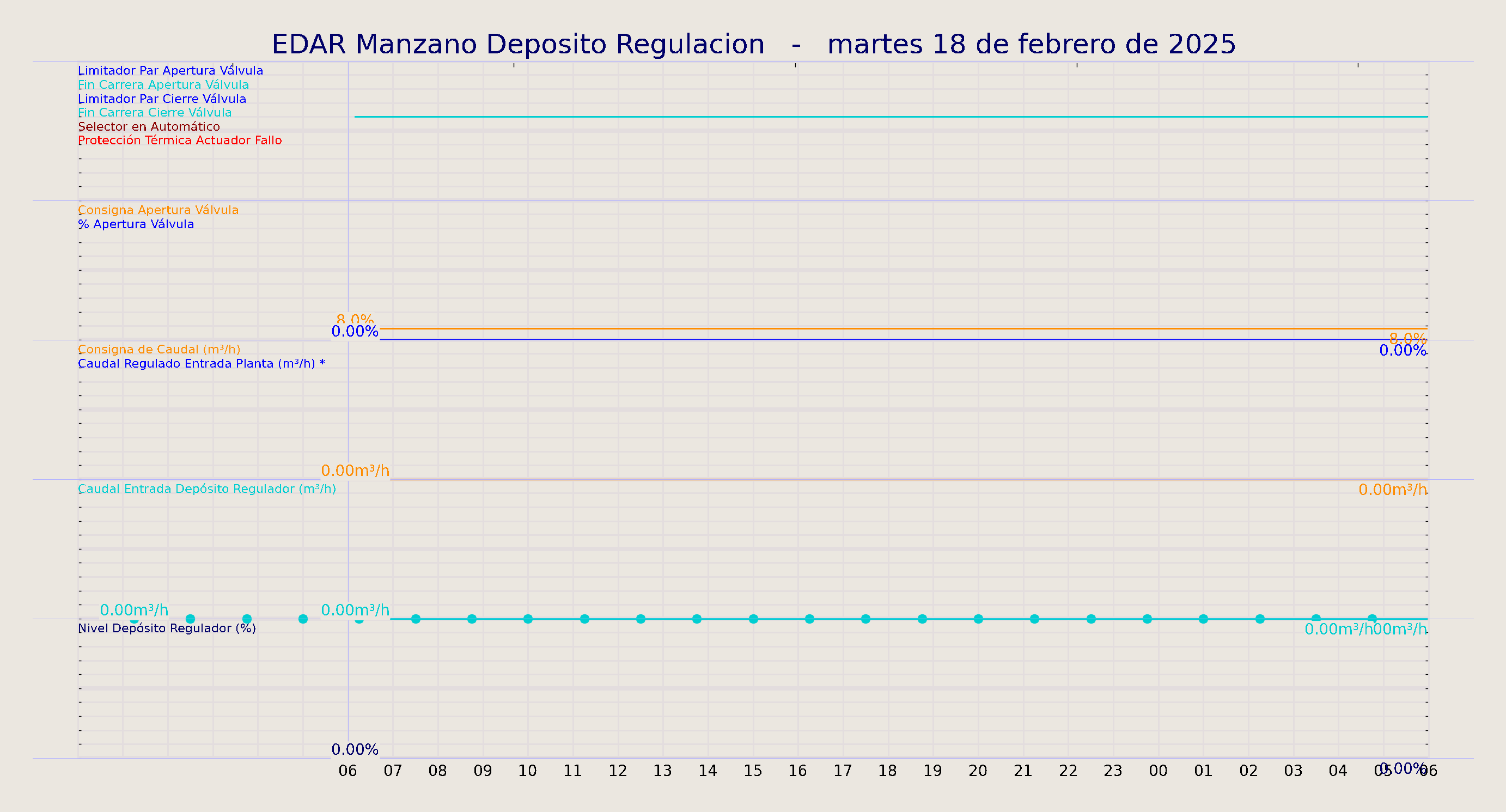 ../../imagenes/vid/2025/EDAR Manzano Deposito Regulacion/2025-02-18 EDAR Manzano Deposito Regulacion.png